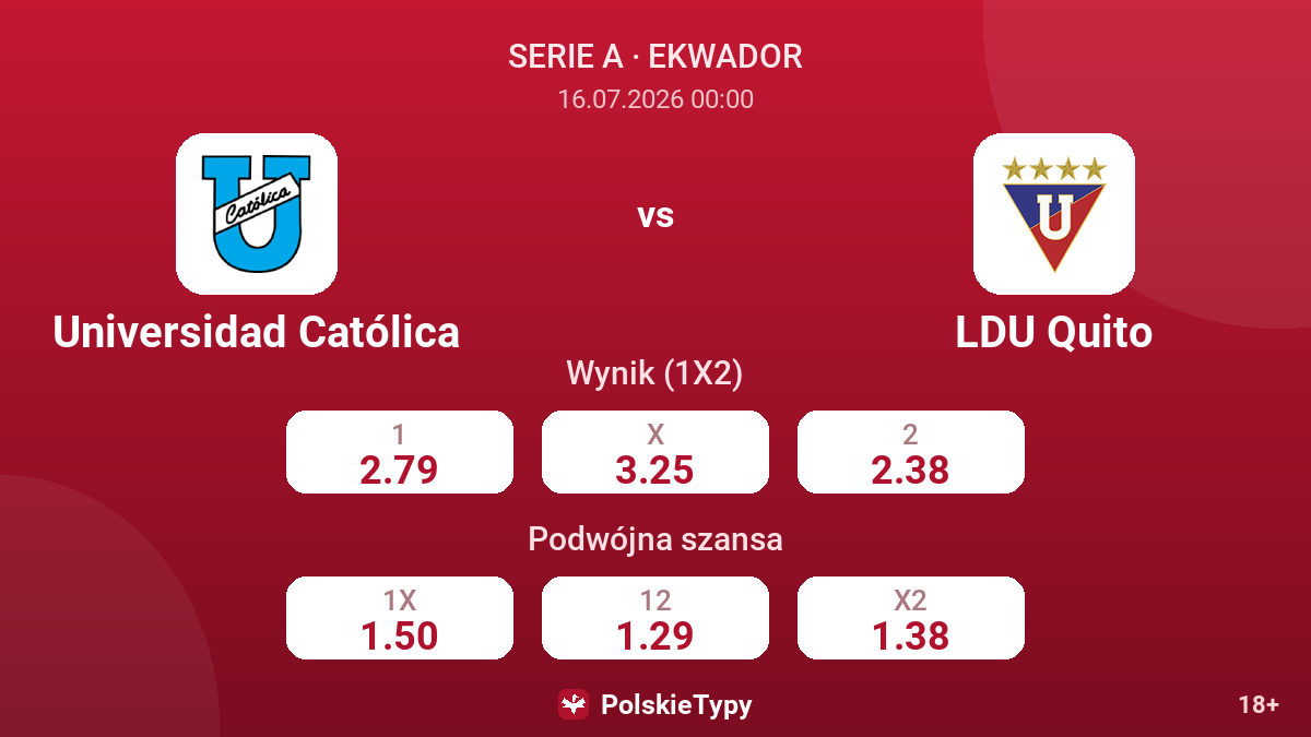 Universidad Católica vs LDU Quito — kursy