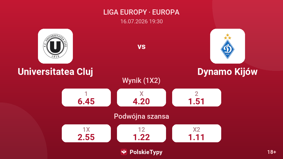 Universitatea Cluj vs Dynamo Kijów — kursy
