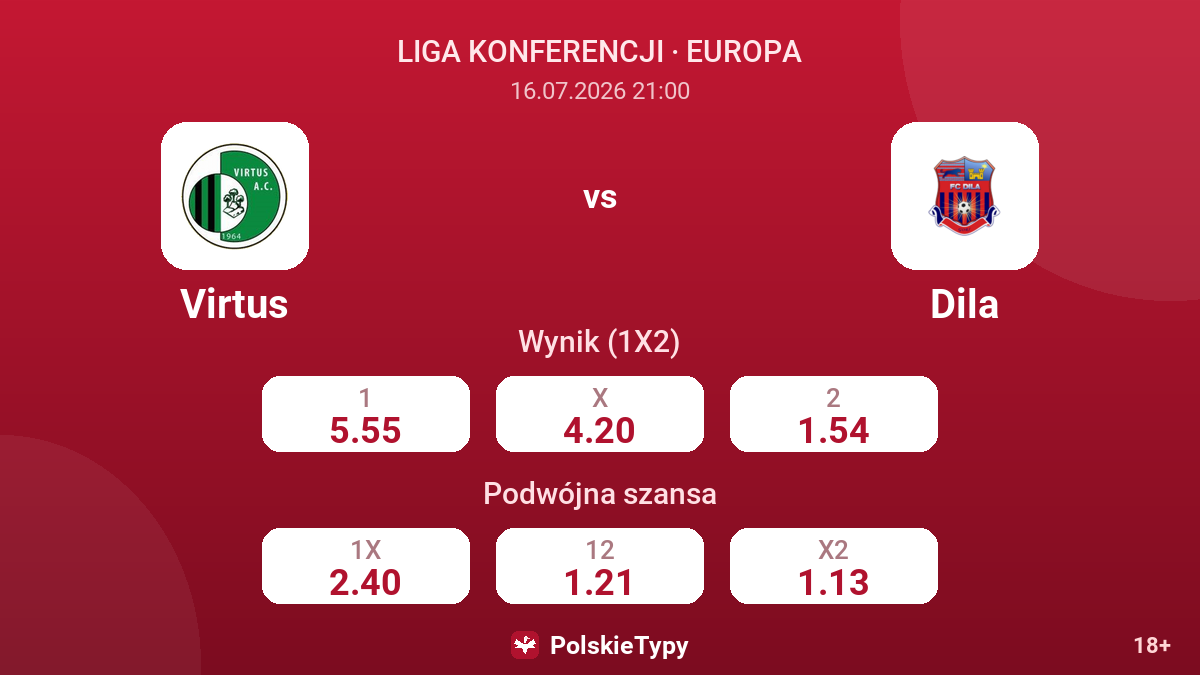 Virtus vs Dila — kursy
