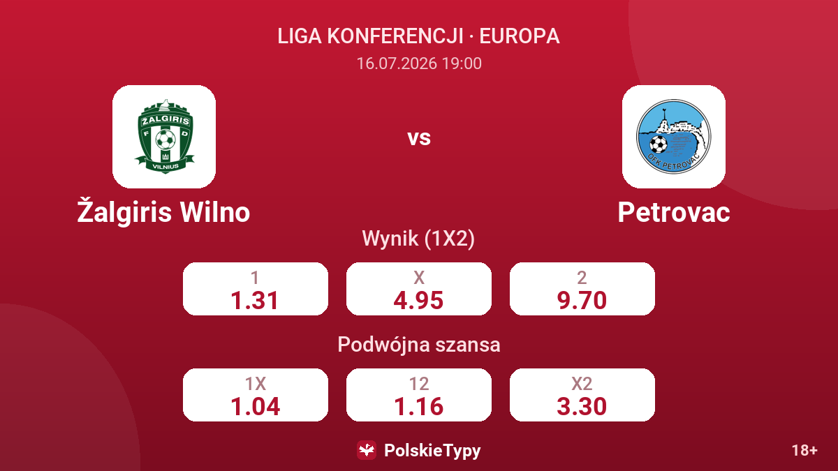 Žalgiris Wilno vs Petrovac — kursy