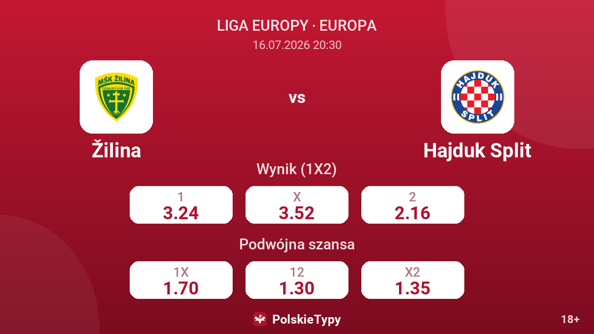 Žilina vs Hajduk Split — kursy