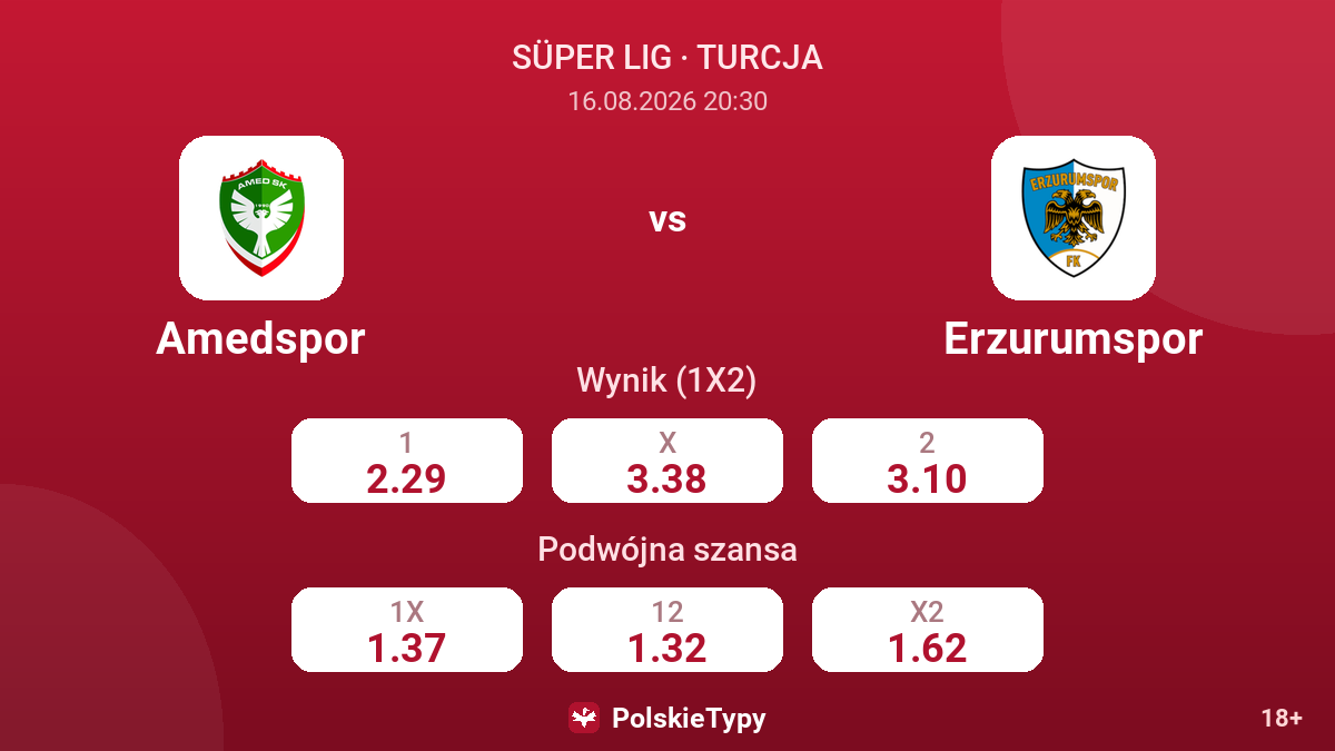 Amedspor - Erzurumspor — kursy
