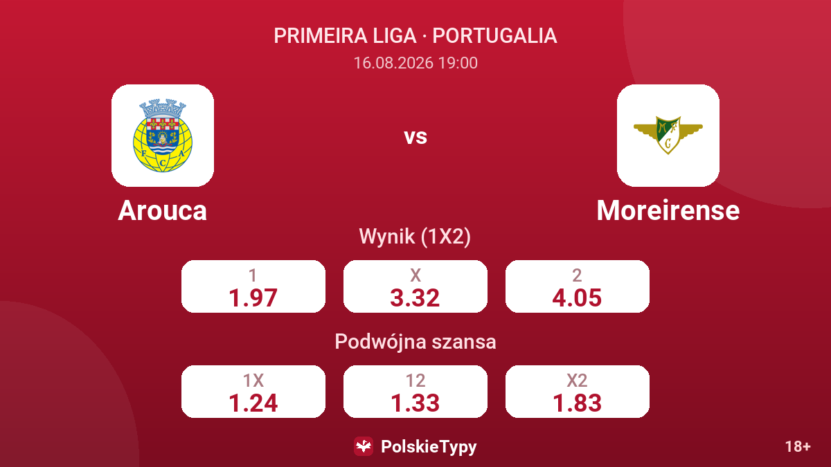 Arouca - Moreirense — kursy