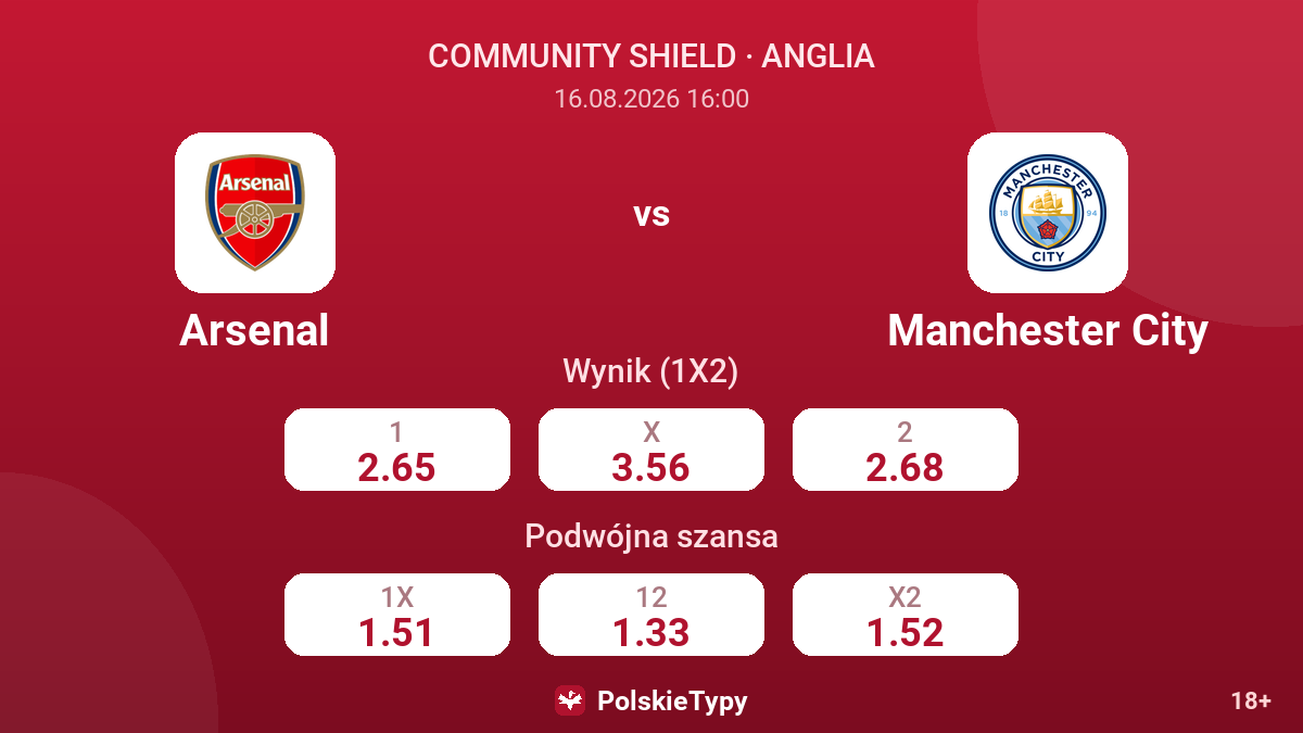 Arsenal - Manchester City — kursy