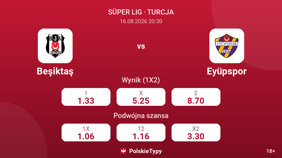 Beşiktaş - Eyüpspor — kursy