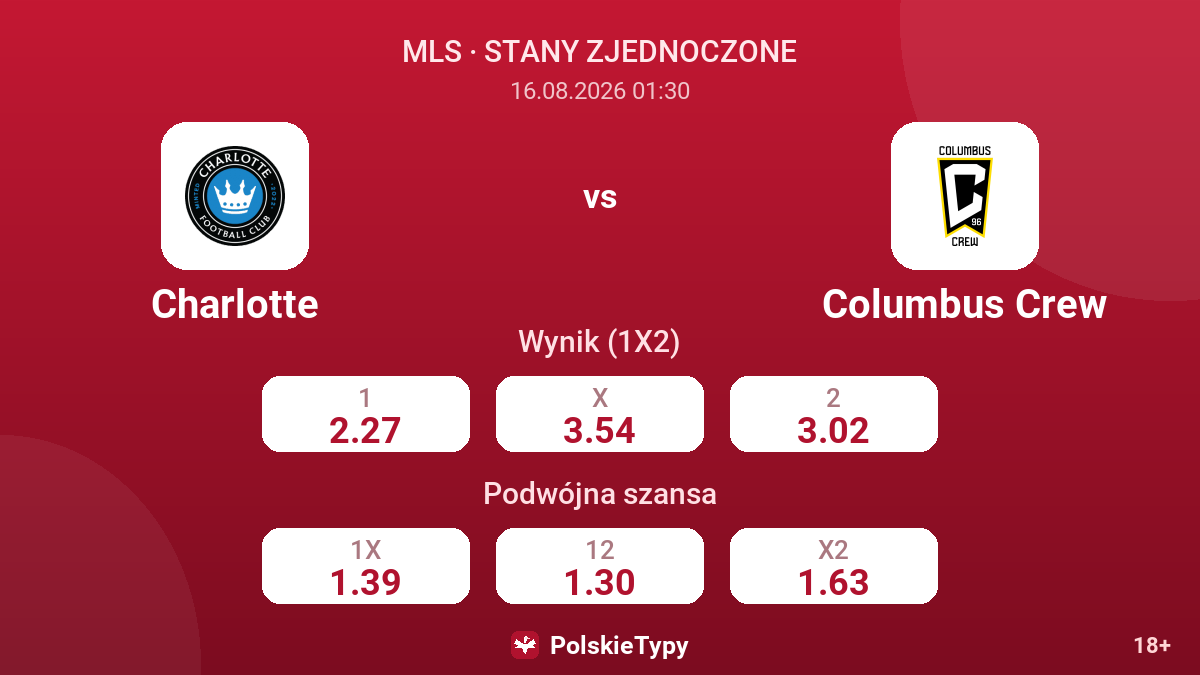 Charlotte - Columbus Crew — kursy