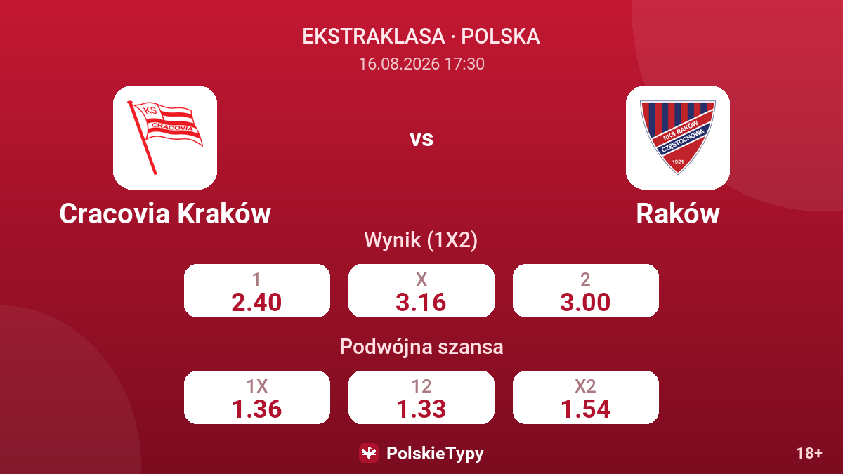 Cracovia Kraków - Raków — kursy