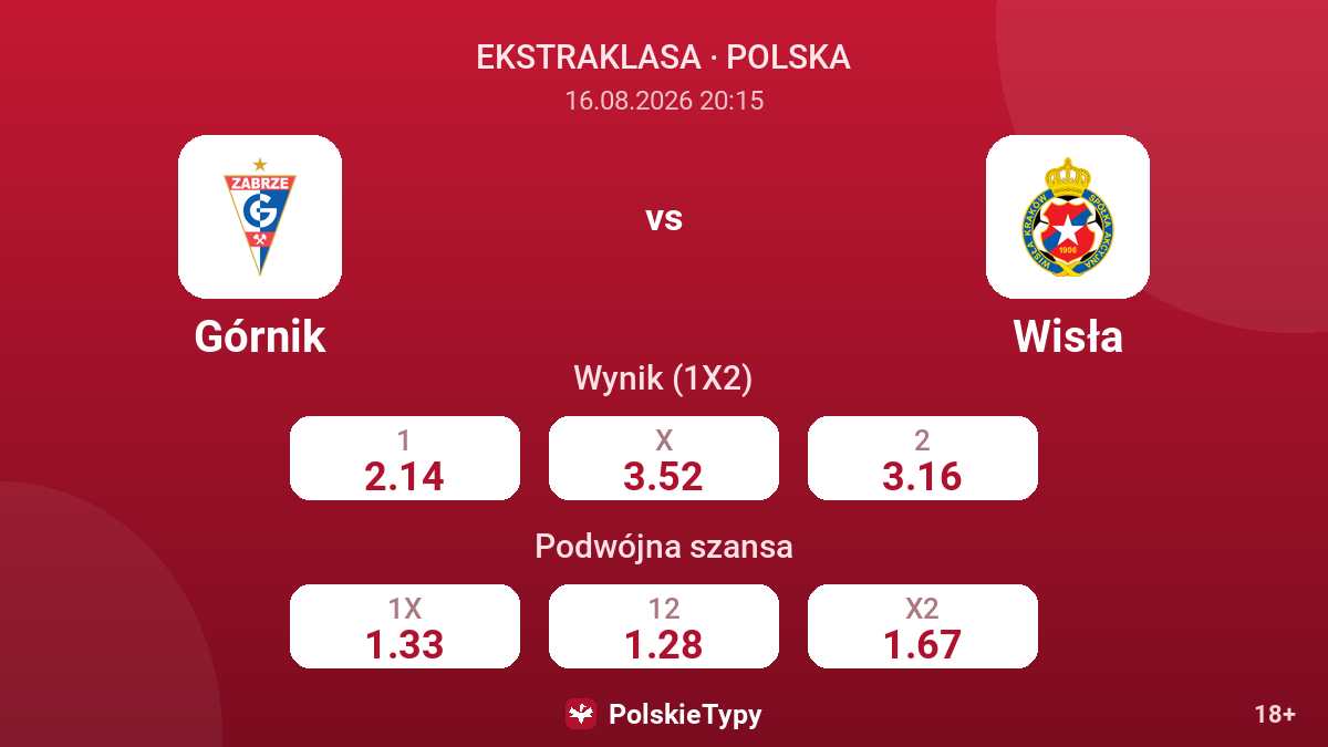 Górnik - Wisła — kursy