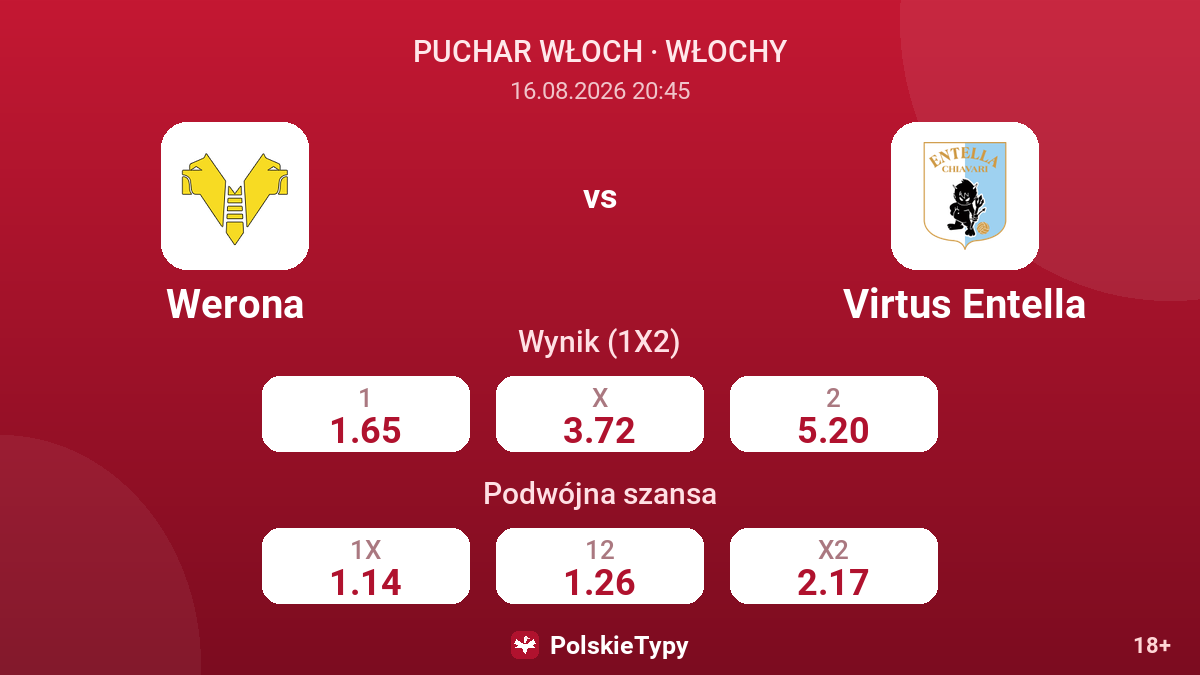 Werona - Virtus Entella — kursy