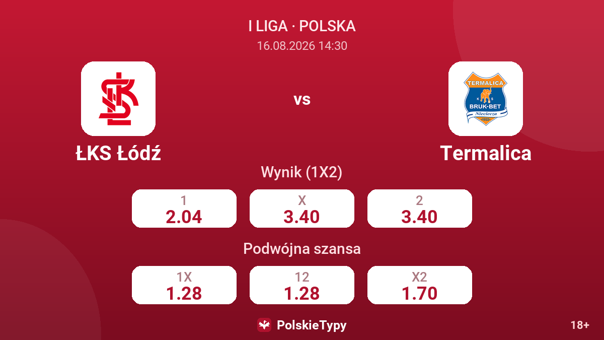 ŁKS Łódź - Termalica — kursy