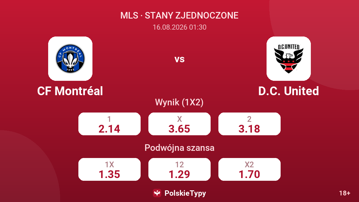 CF Montréal - D.C. United — kursy