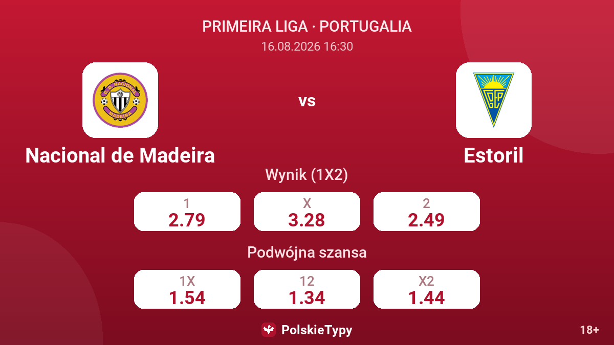 Nacional de Madeira - Estoril — kursy