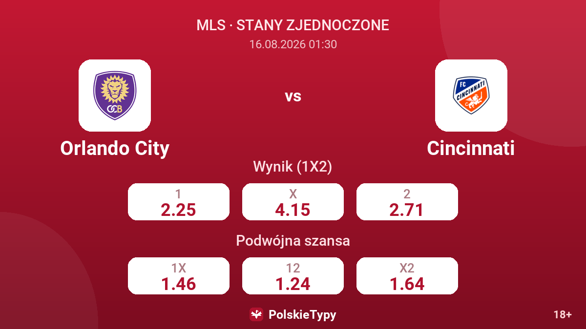 Orlando City - Cincinnati — kursy