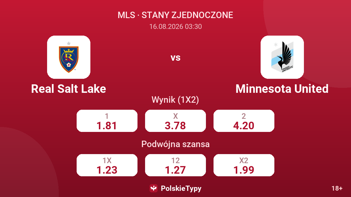 Real Salt Lake - Minnesota United — kursy