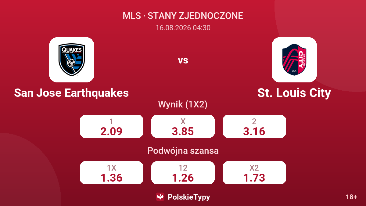San Jose Earthquakes - St. Louis City — kursy