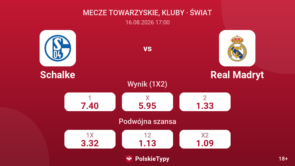Schalke - Real Madryt — kursy