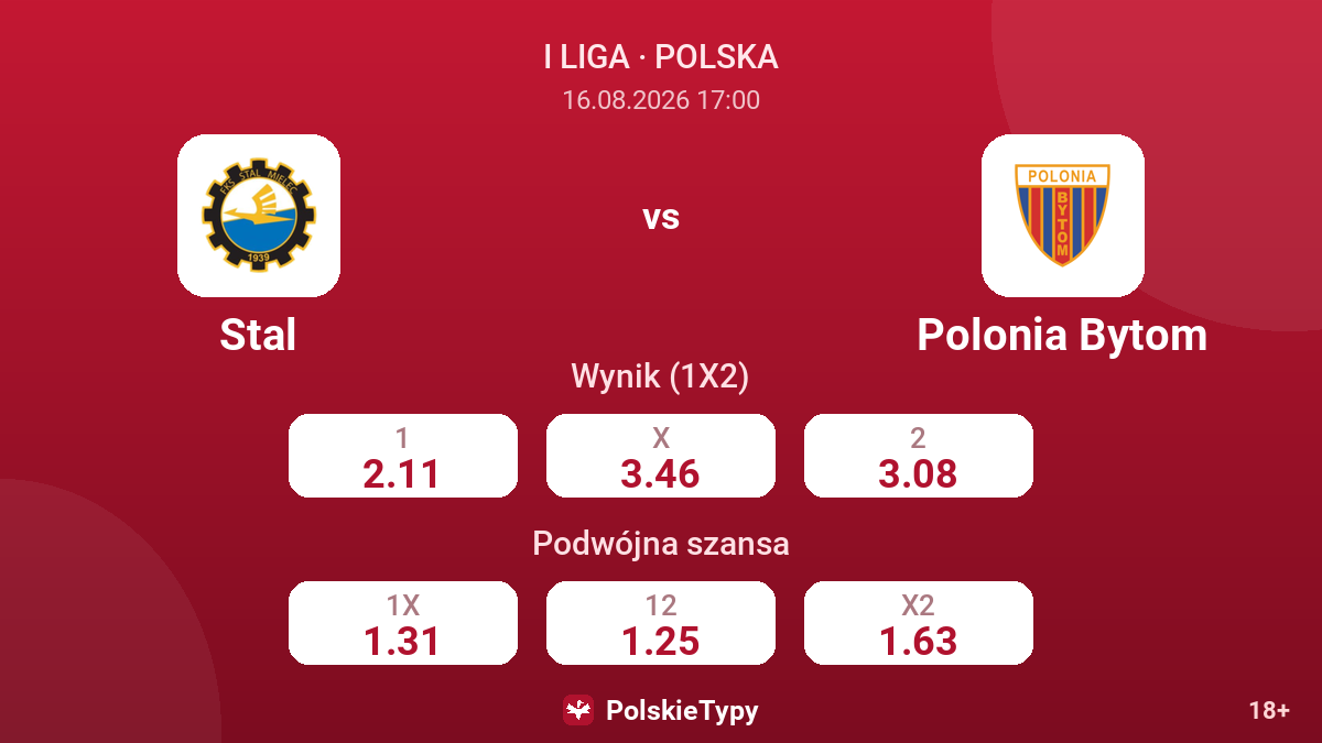 Stal - Polonia Bytom — kursy