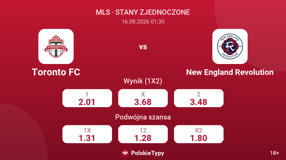 Toronto FC - New England Revolution — kursy