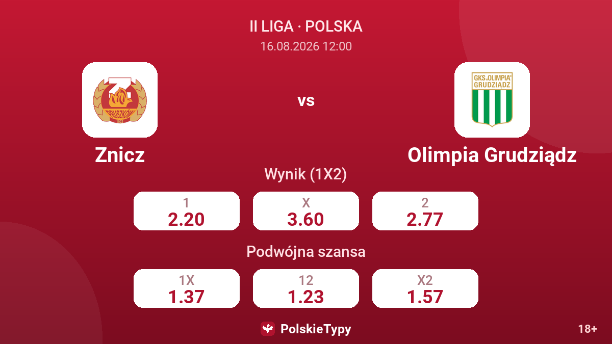 Znicz - Olimpia Grudziądz — kursy