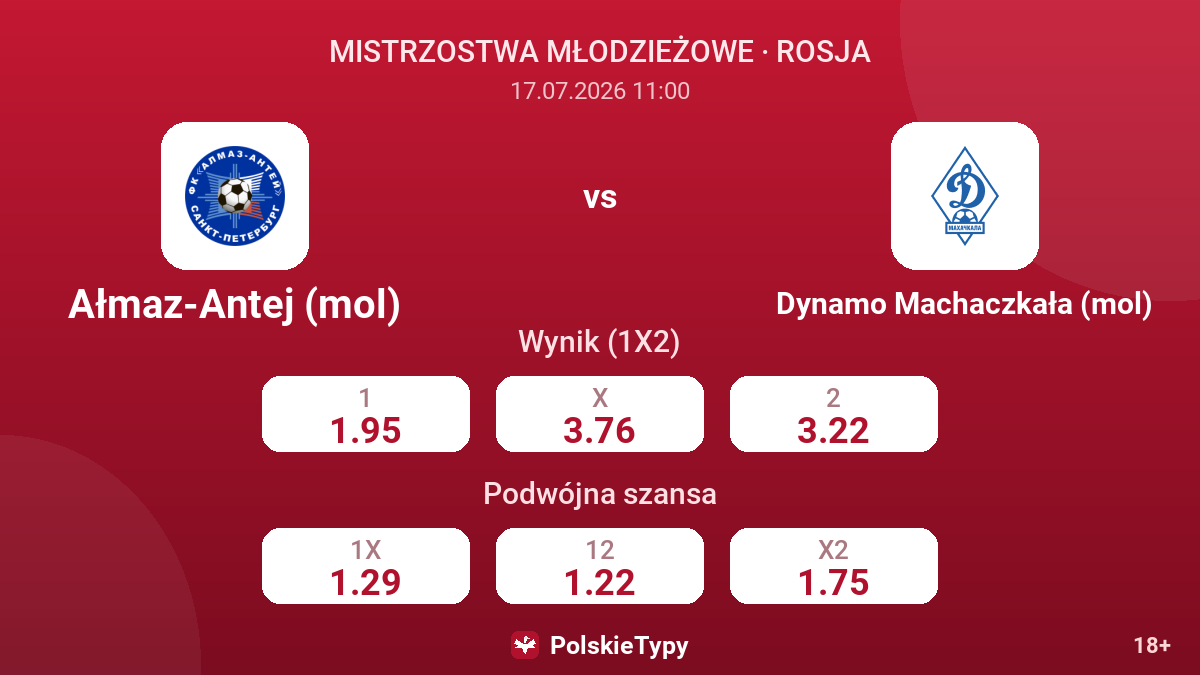 Ałmaz-Antej (mol) vs Dynamo Machaczkała (mol) — kursy