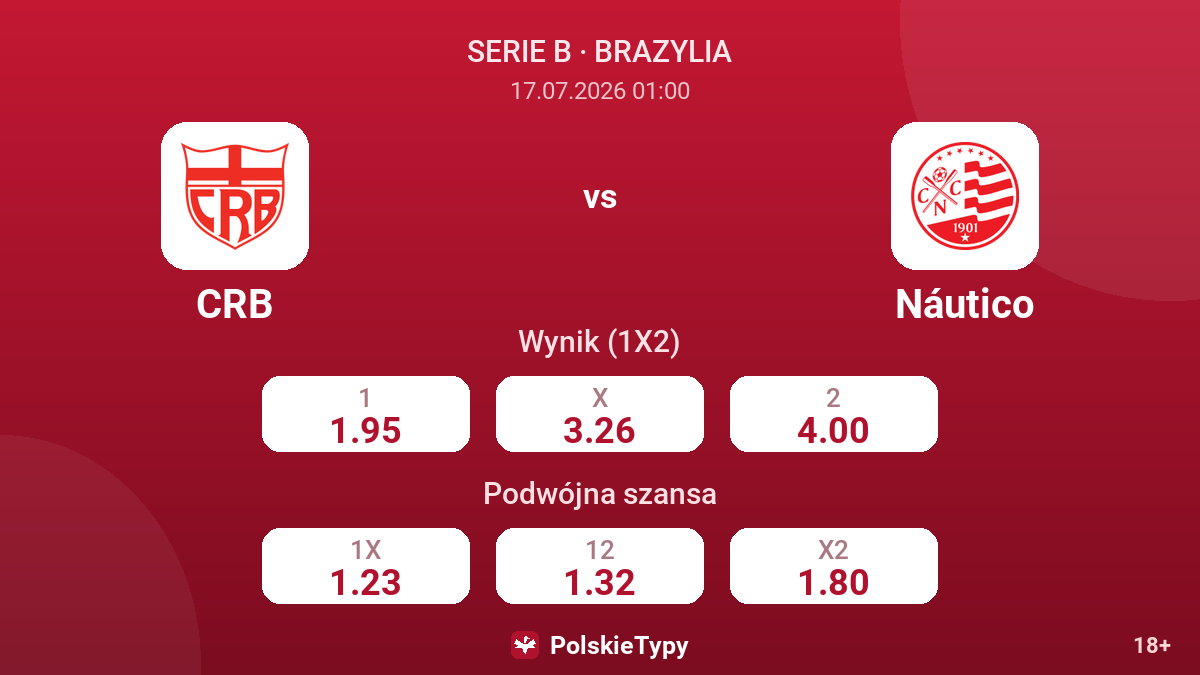 CRB vs Náutico — kursy
