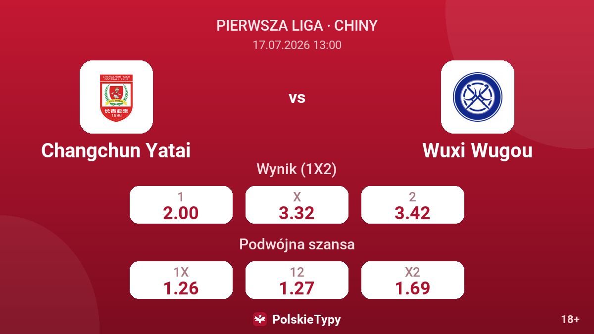 Changchun Yatai vs Wuxi Wugou — kursy