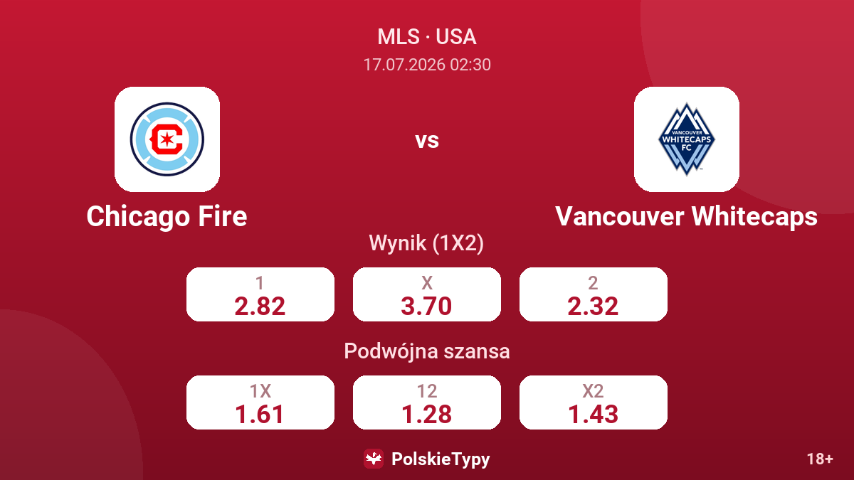 Chicago Fire vs Vancouver Whitecaps — kursy