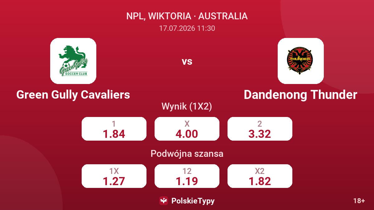 Green Gully Cavaliers vs Dandenong Thunder — kursy