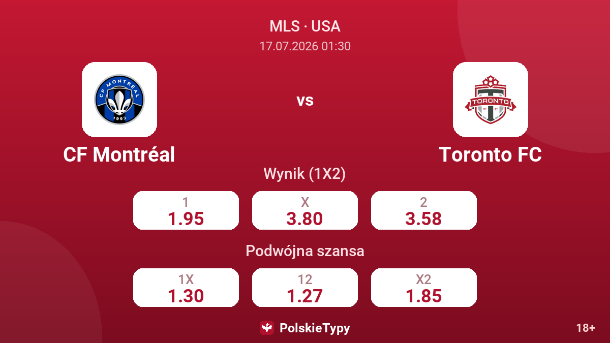 CF Montréal vs Toronto FC — kursy