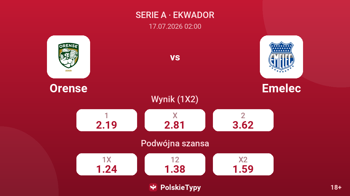 Orense vs Emelec — kursy