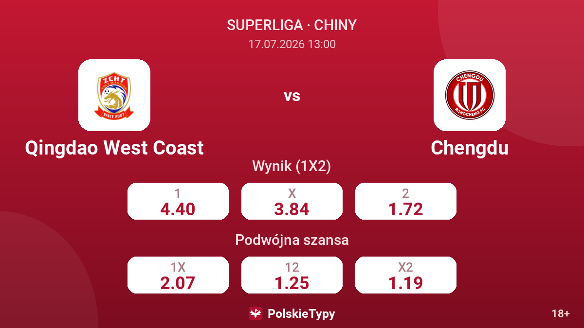 Qingdao West Coast vs Chengdu — kursy