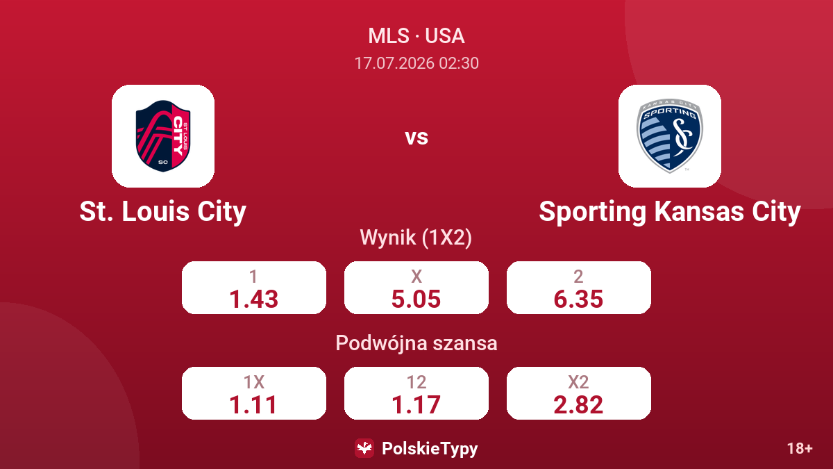 St. Louis City vs Sporting Kansas City — kursy