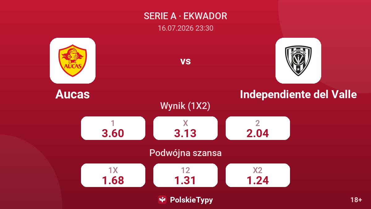 Aucas vs Independiente del Valle — kursy
