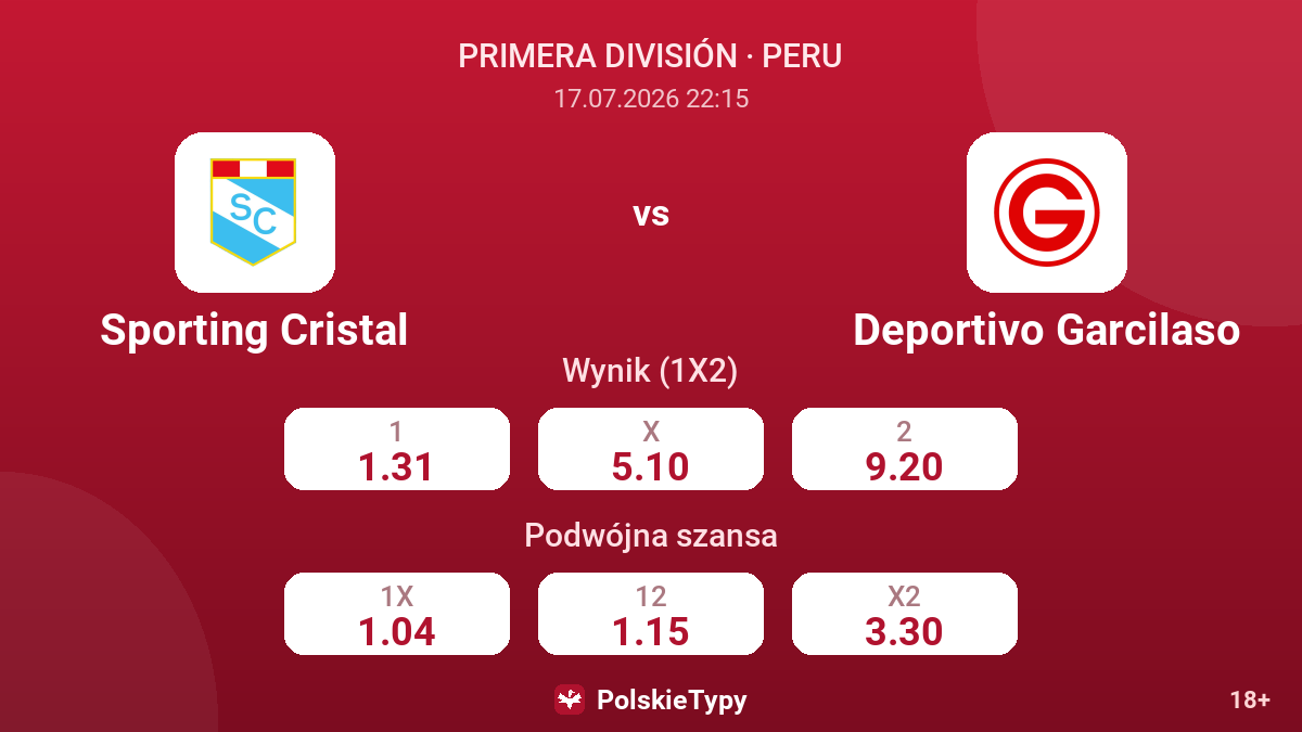 Sporting Cristal vs Deportivo Garcilaso — kursy