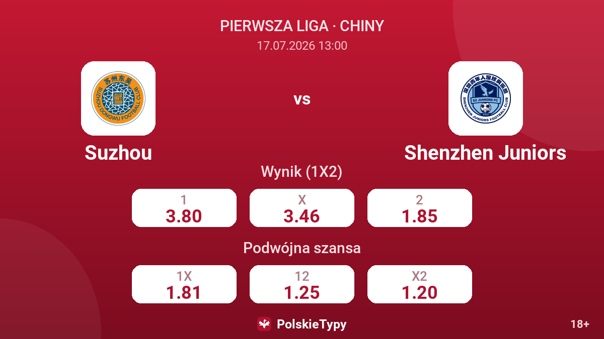 Suzhou vs Shenzhen Juniors — kursy