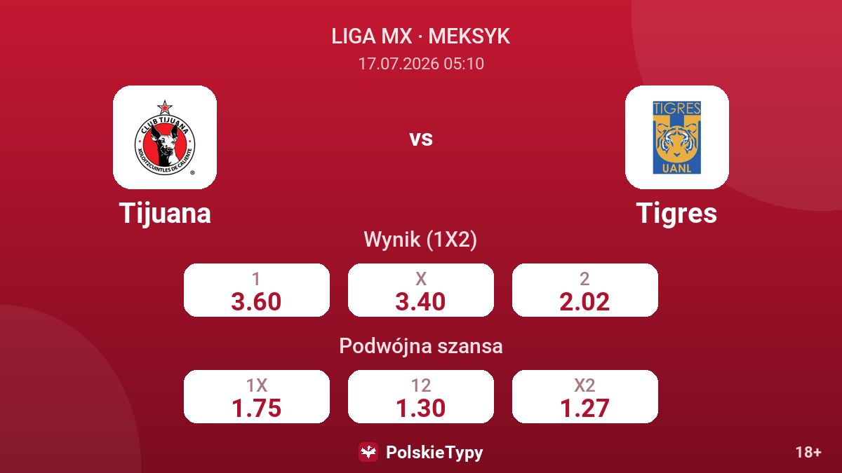 Tijuana vs Tigres — kursy