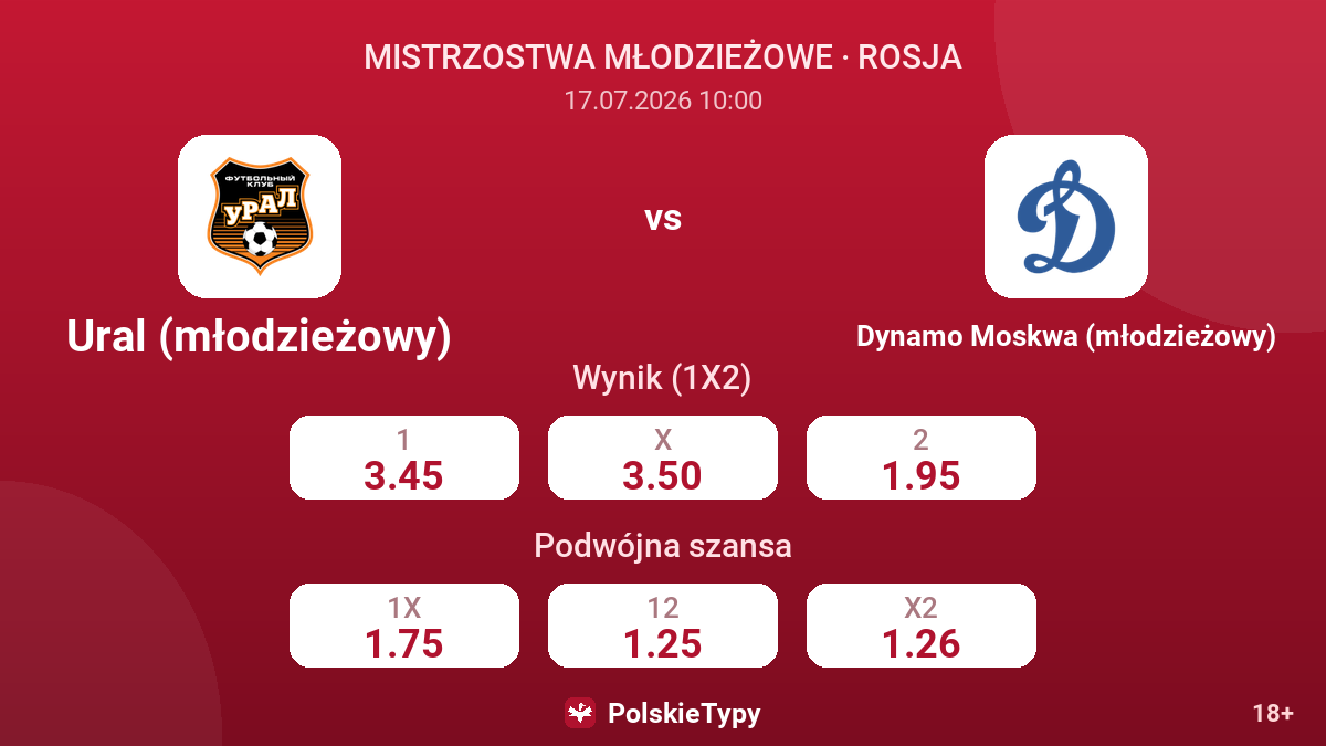 Ural (młodzieżowy) vs Dynamo Moskwa (młodzieżowy) — kursy
