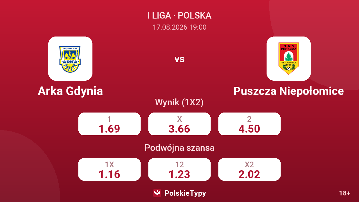 Arka Gdynia - Puszcza Niepołomice — kursy