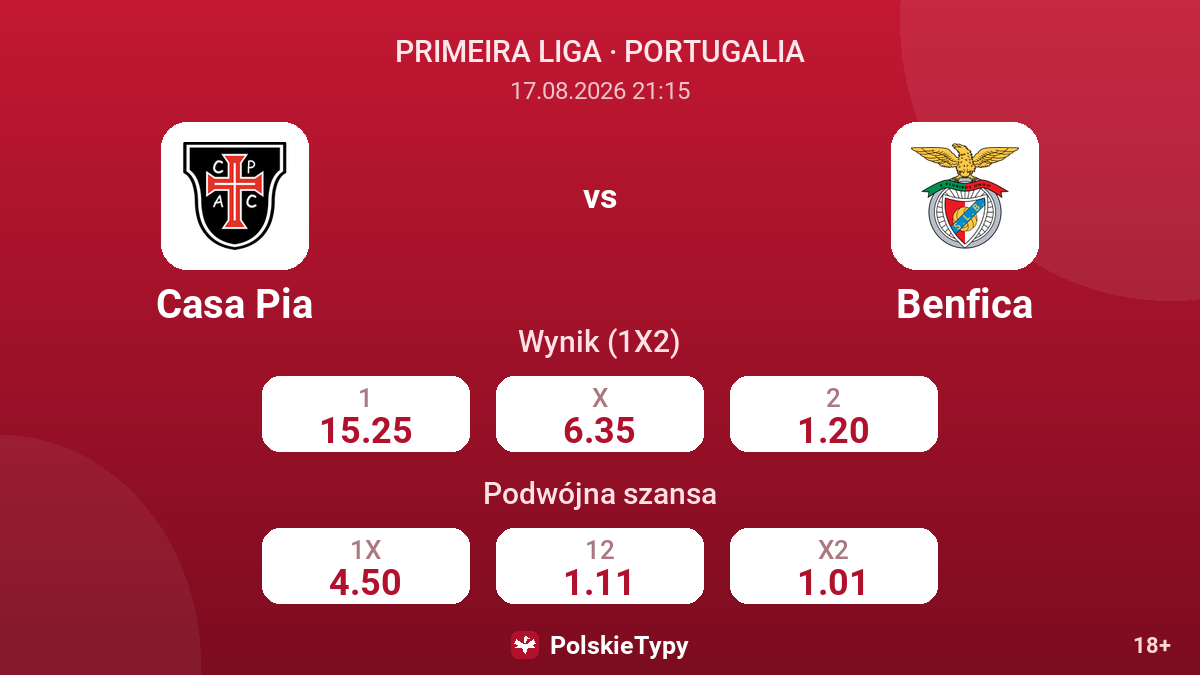 Casa Pia - Benfica — kursy