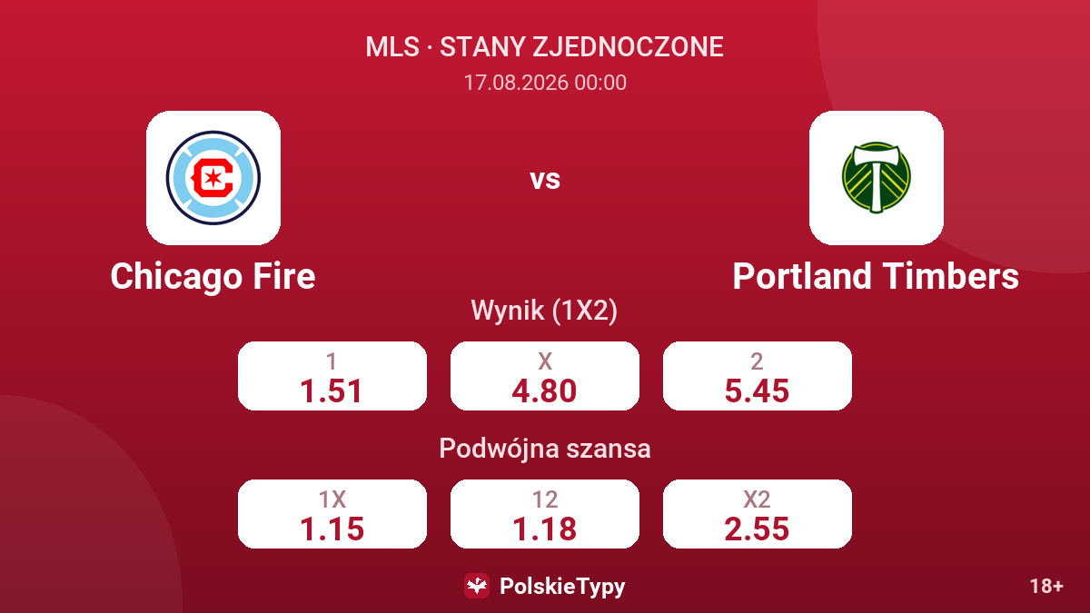 Chicago Fire - Portland Timbers — kursy