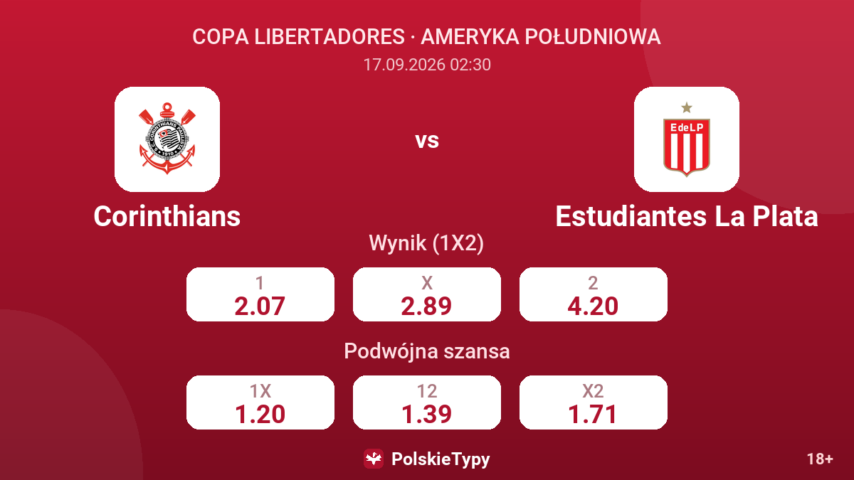 Corinthians - Estudiantes La Plata — kursy