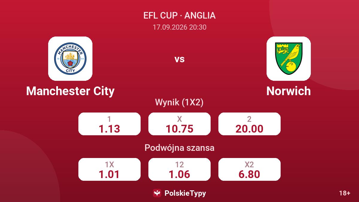 Manchester City - Norwich — kursy
