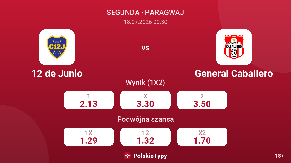 12 de Junio vs General Caballero — kursy