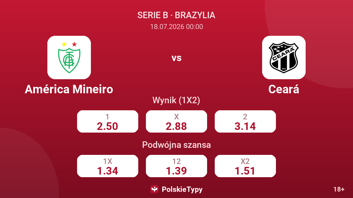 América Mineiro vs Ceará — kursy