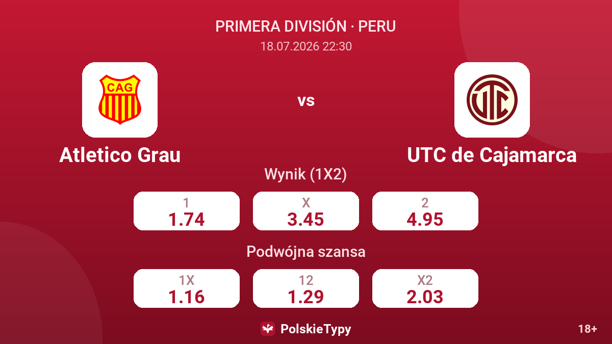 Atletico Grau vs UTC de Cajamarca — kursy