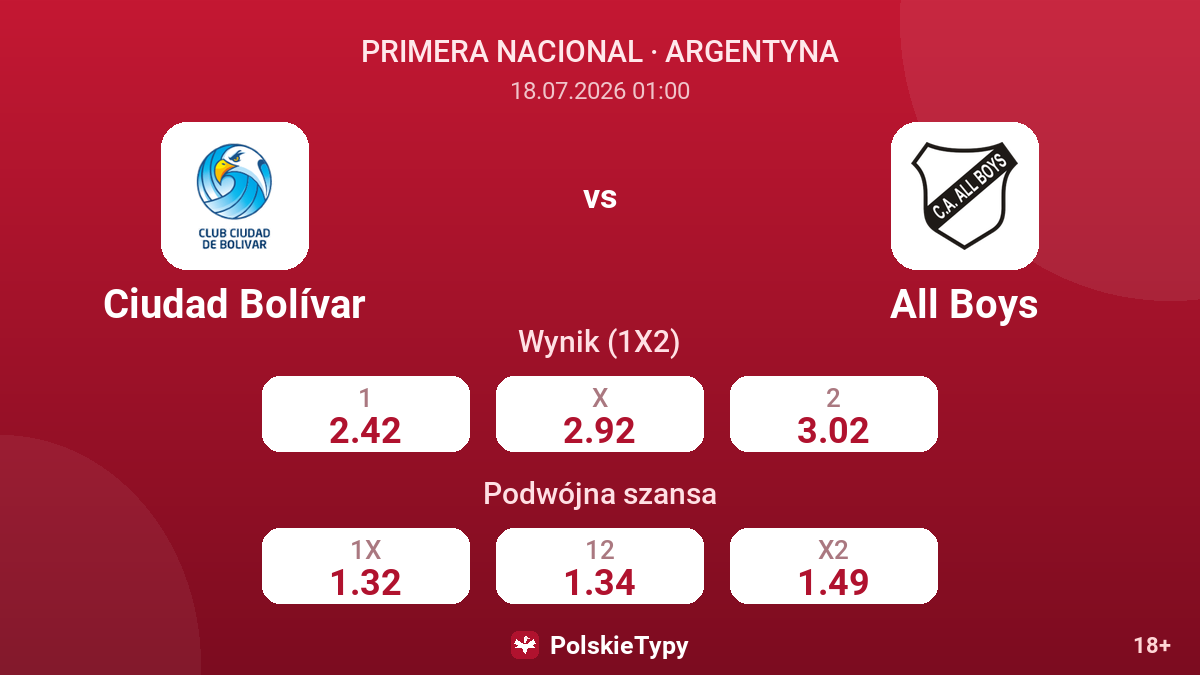 Ciudad Bolívar vs All Boys — kursy