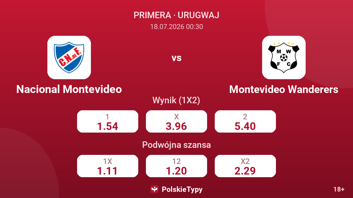 Nacional Montevideo vs Montevideo Wanderers — kursy