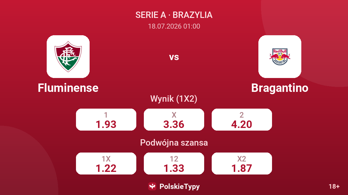 Fluminense vs Bragantino — kursy