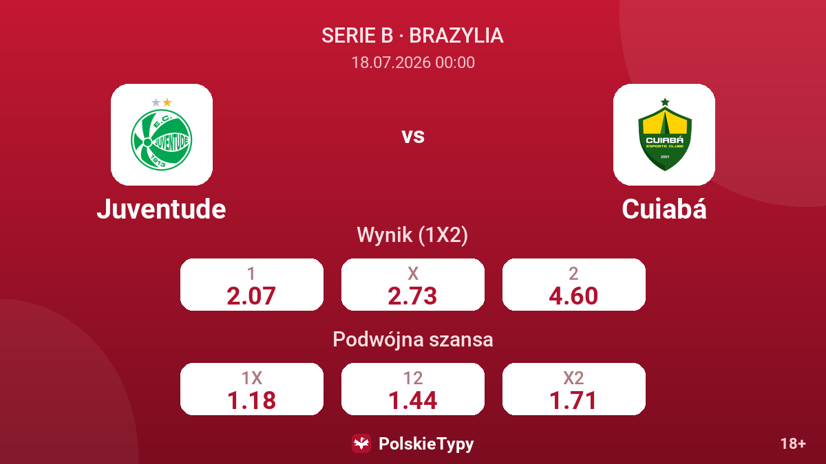 Juventude vs Cuiabá — kursy