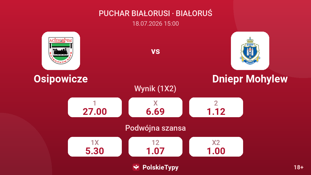 Osipowicze vs Dniepr Mohylew — kursy